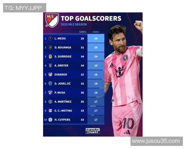 梅西38岁再创辉煌 常规赛28场29球19助攻双双霸榜夺金靴助攻王